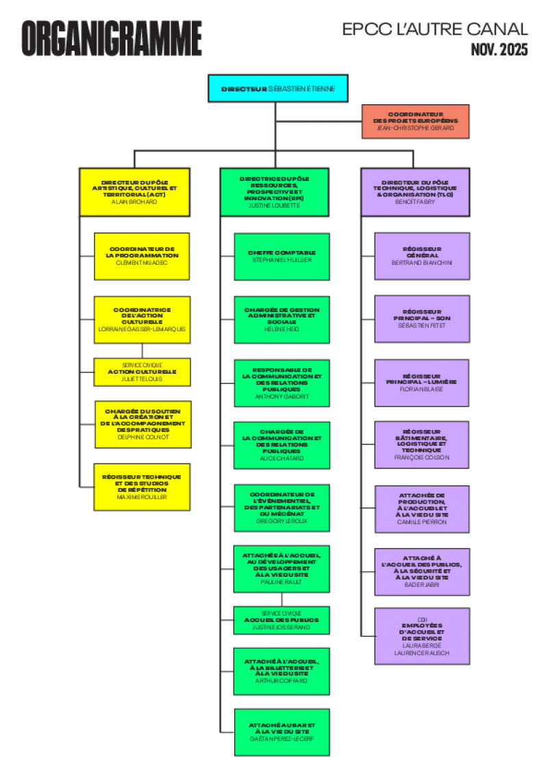 Organigramme (Nov. 25)